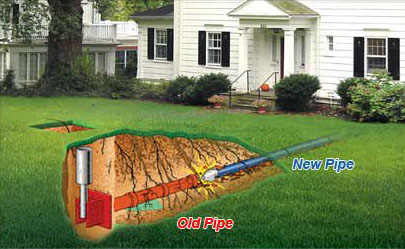 Trenchless