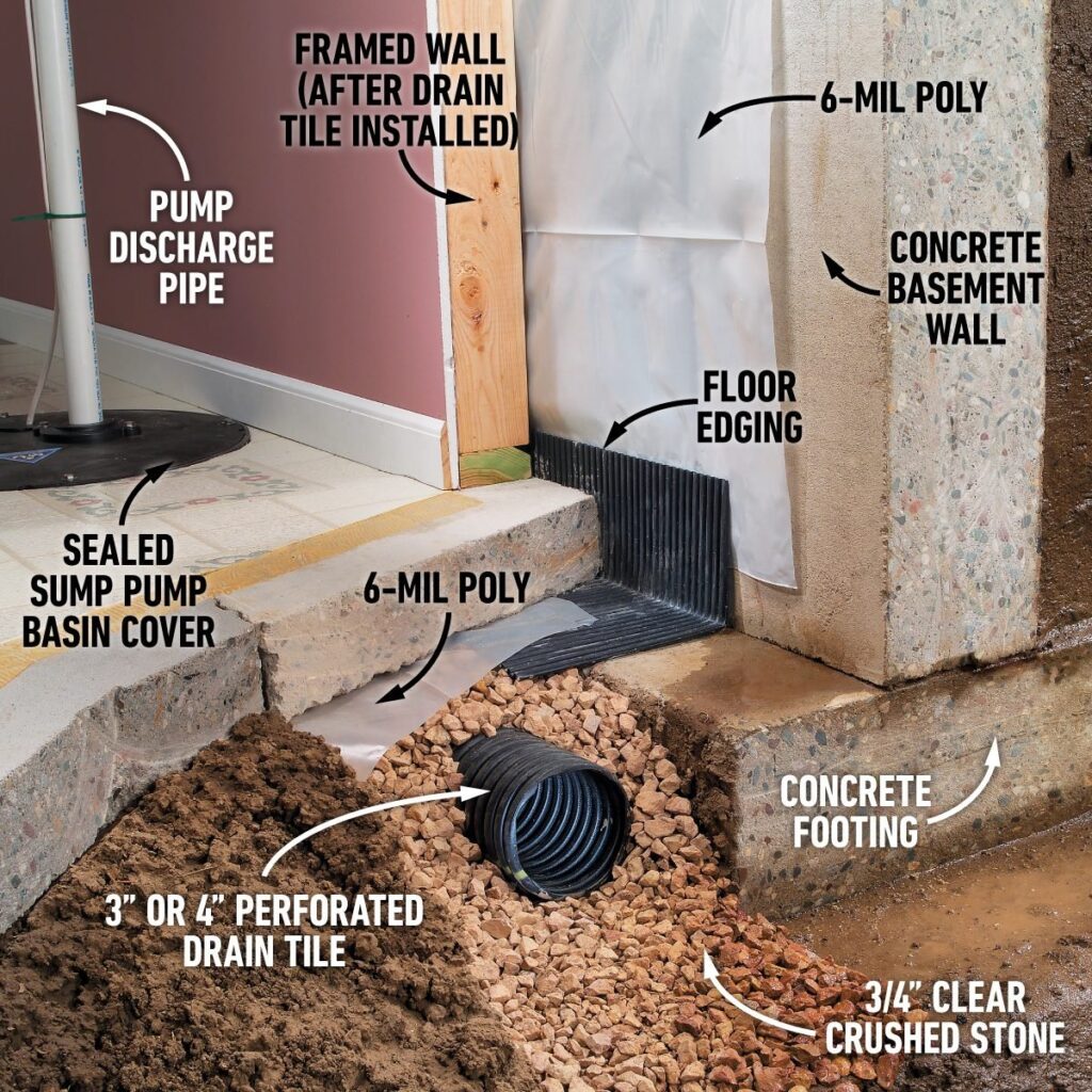 Weeping Tile Installation